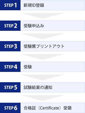 Ifrs検定 国際会計基準検定 試験